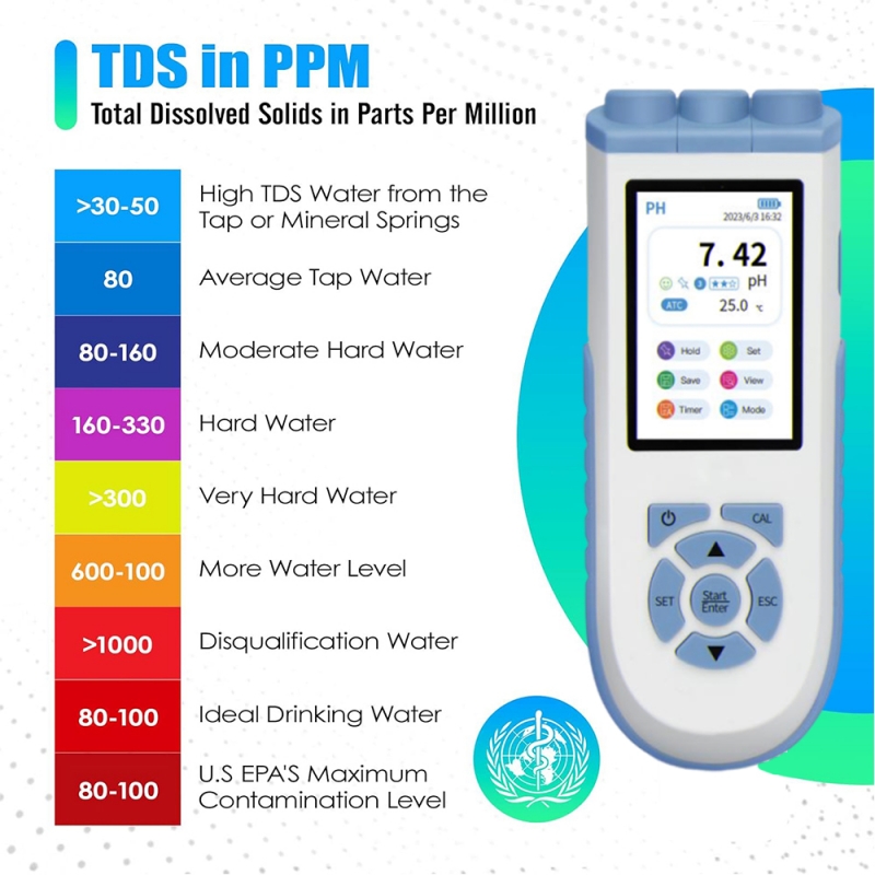 Ph Meter Digital Water Tester - IKEME Digitales PH-Messgerät Hochpräziser Wasserlöslicher Sauerstoff-Tester